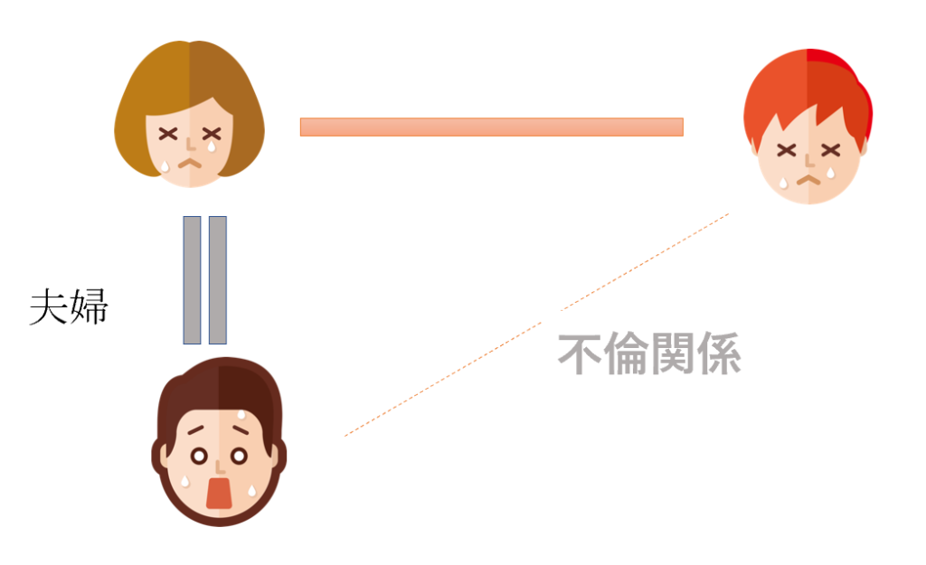 不倫の際の基本的な図です