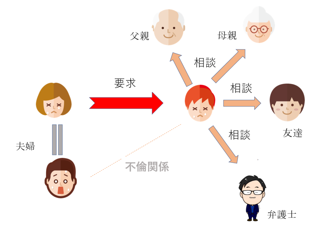 周りには相談できる環境があります
