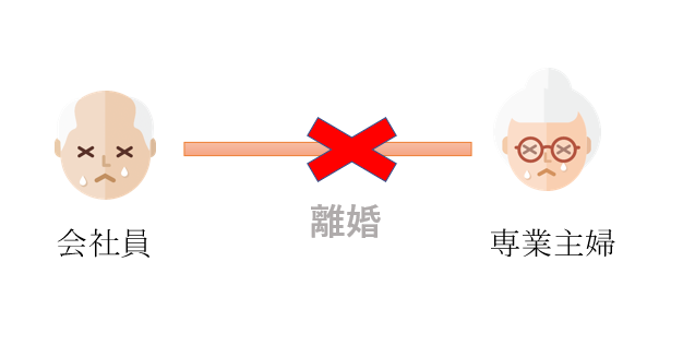 熟年離婚の図です