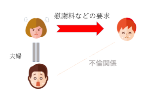 不倫についての図です