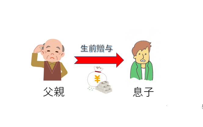 生前贈与