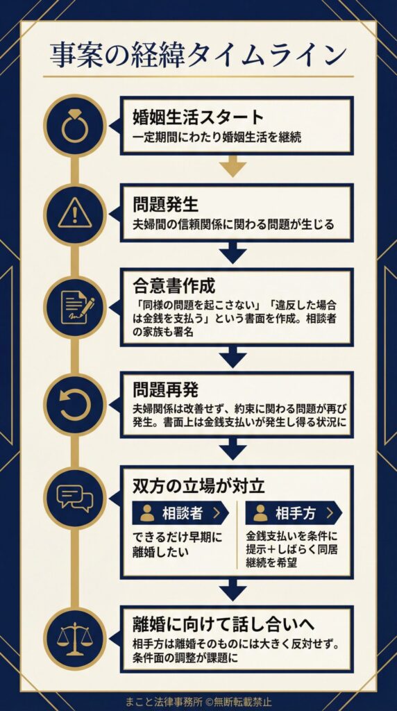 事案の経緯タイムライン
