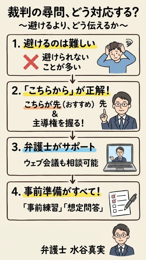 裁判の尋問に向けて
